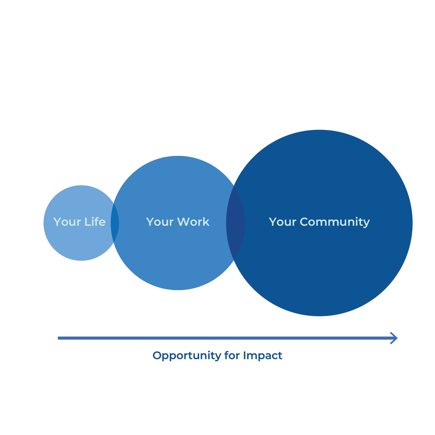 Community Voices ⎸ The pragmatic case for climate optimism