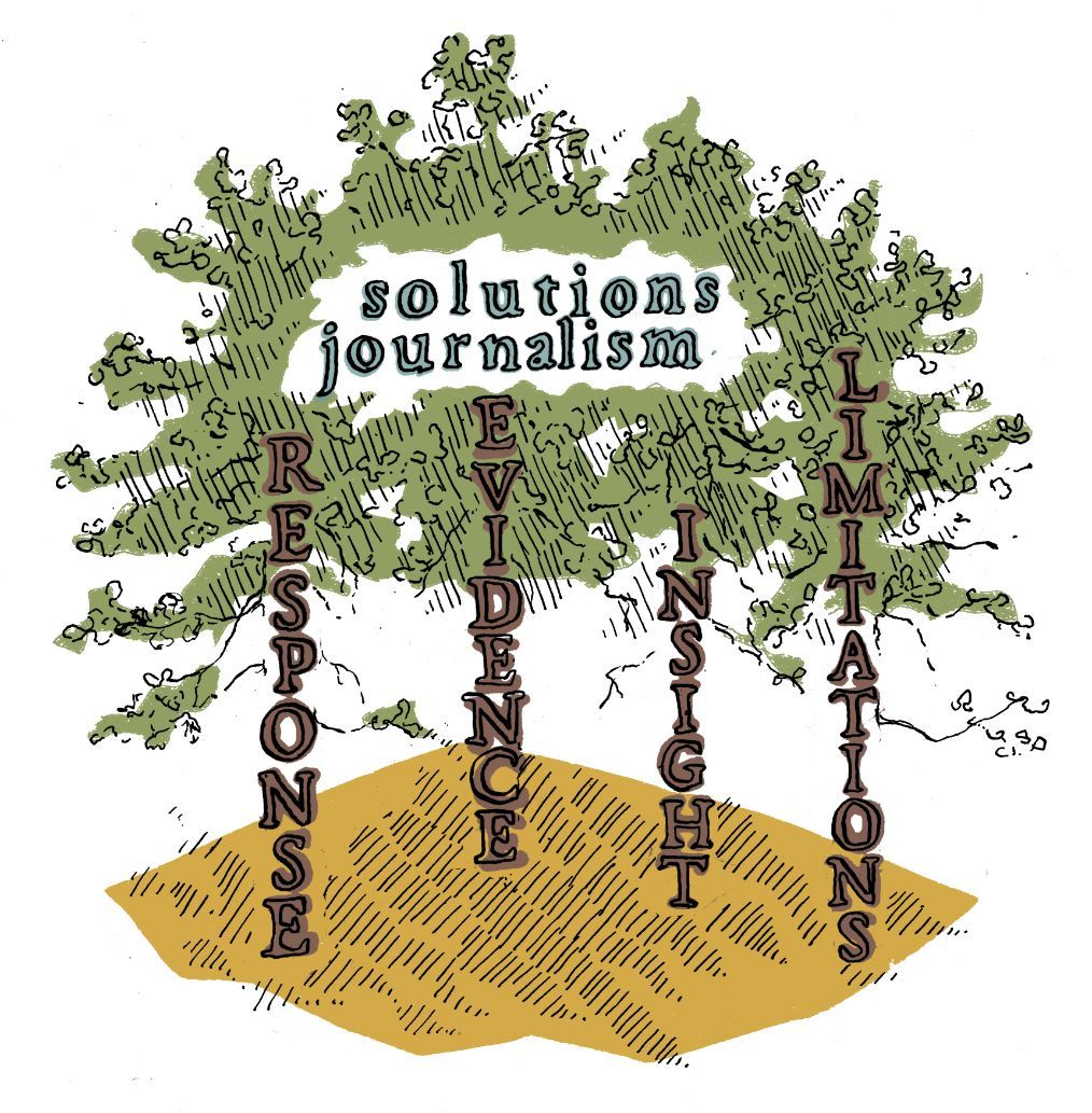 The four pillars of solutions journalism shown as trees: Respons, Evidence, Insights and Limitations. Illustration by Ginny McClure. 